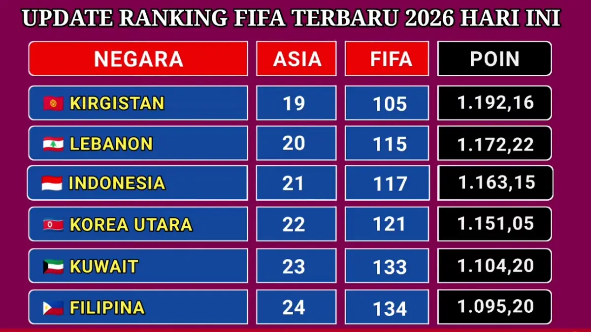 Gambar artikel